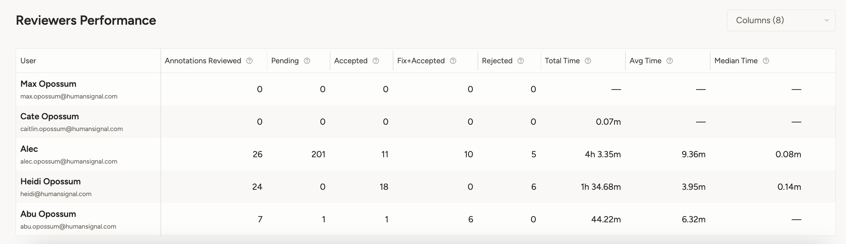 Screenshot of reviewer table